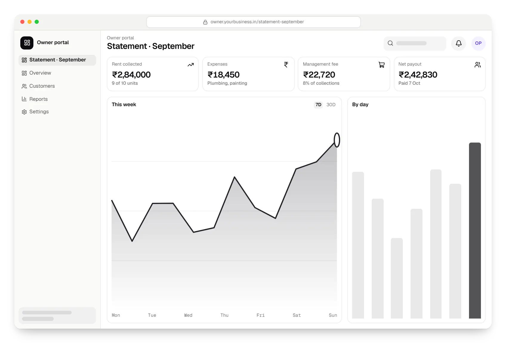 Property management software owner portal dashboard in a web browser, with key figures and a chart