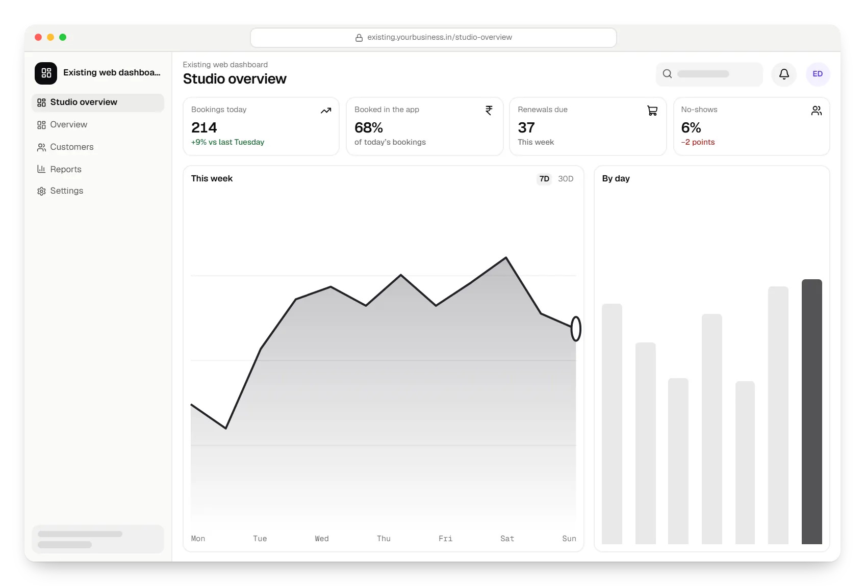 React Native existing web dashboard in a web browser, with key figures and a chart