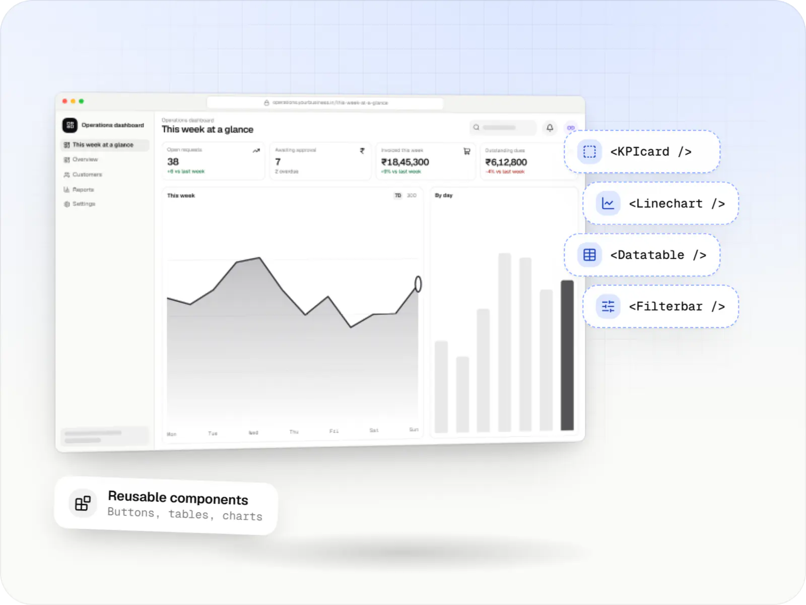 Operations dashboard built with React in a browser, with its reusable components labelled