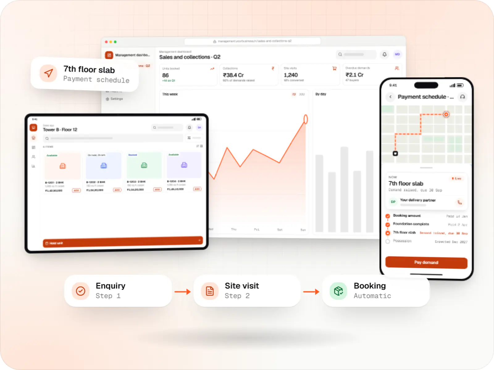 Real estate software screens: management dashboard in a browser, sales app on a tablet and buyer app on a phone