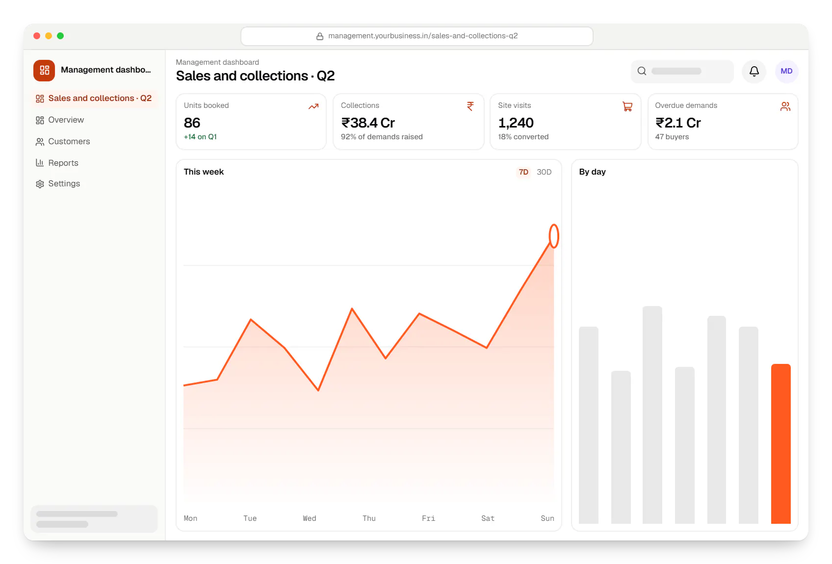 Real estate software management dashboard in a web browser, with key figures and a chart