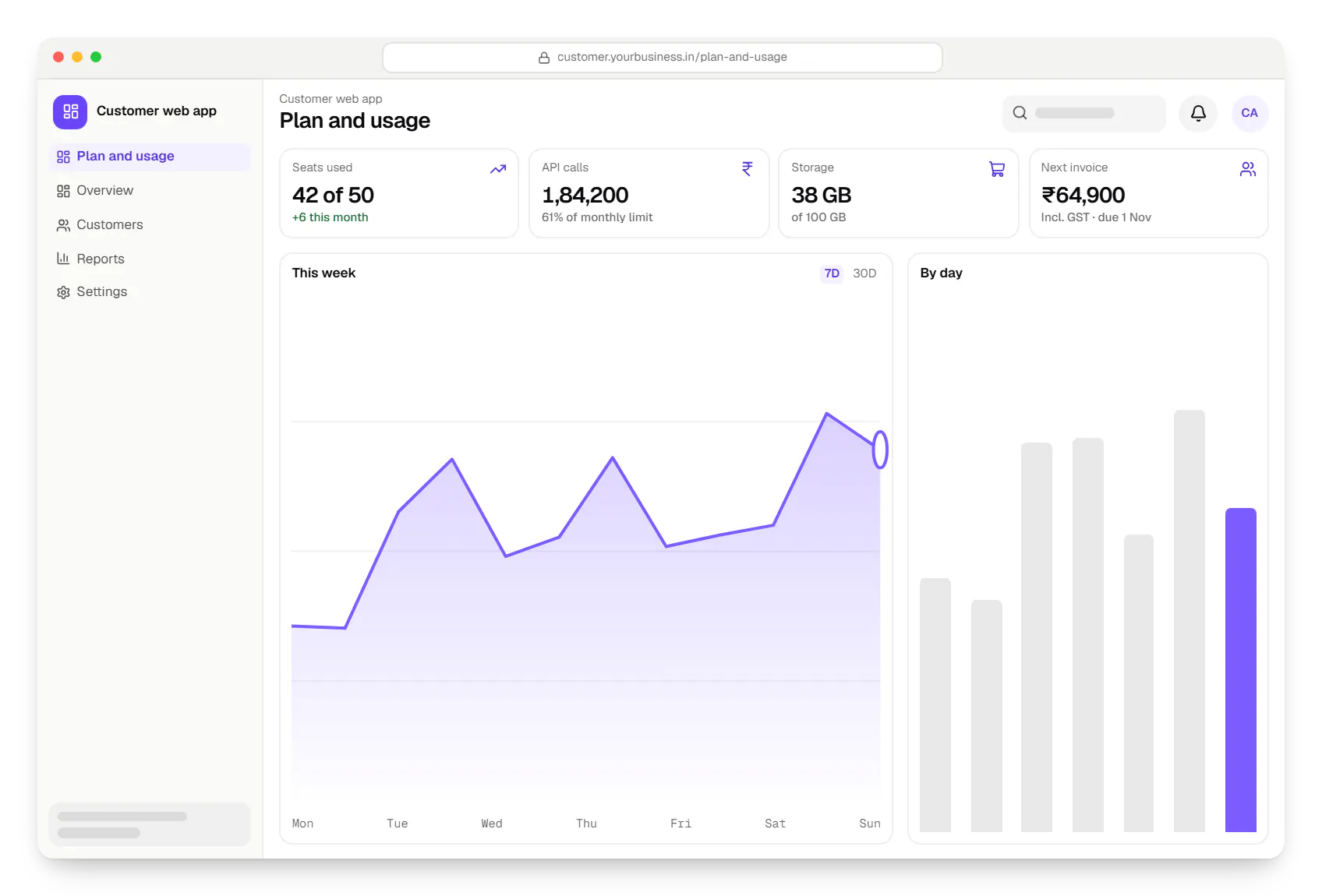 SaaS company software customer web app dashboard in a web browser, with key figures and a chart