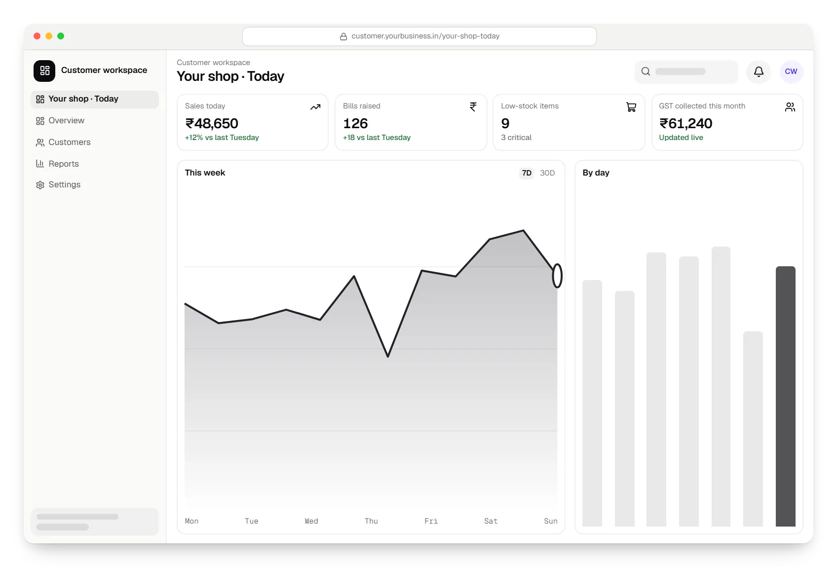 SaaS customer workspace dashboard in a web browser, with key figures and a chart