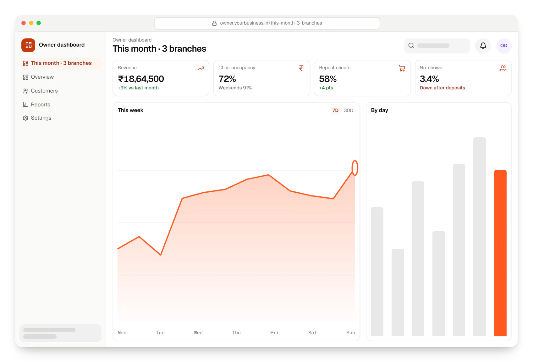 Salon & spa booking app owner dashboard in a web browser, with key figures and a chart