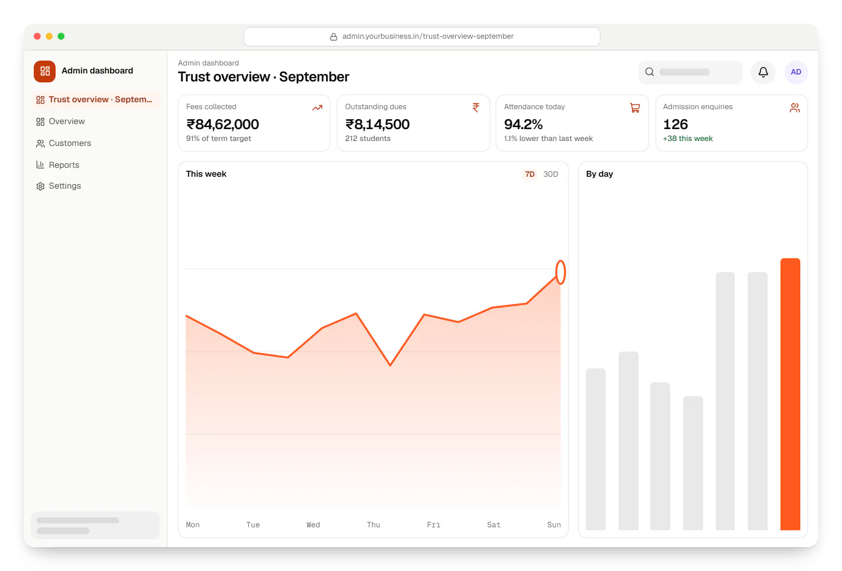 School software admin dashboard in a web browser, with key figures and a chart