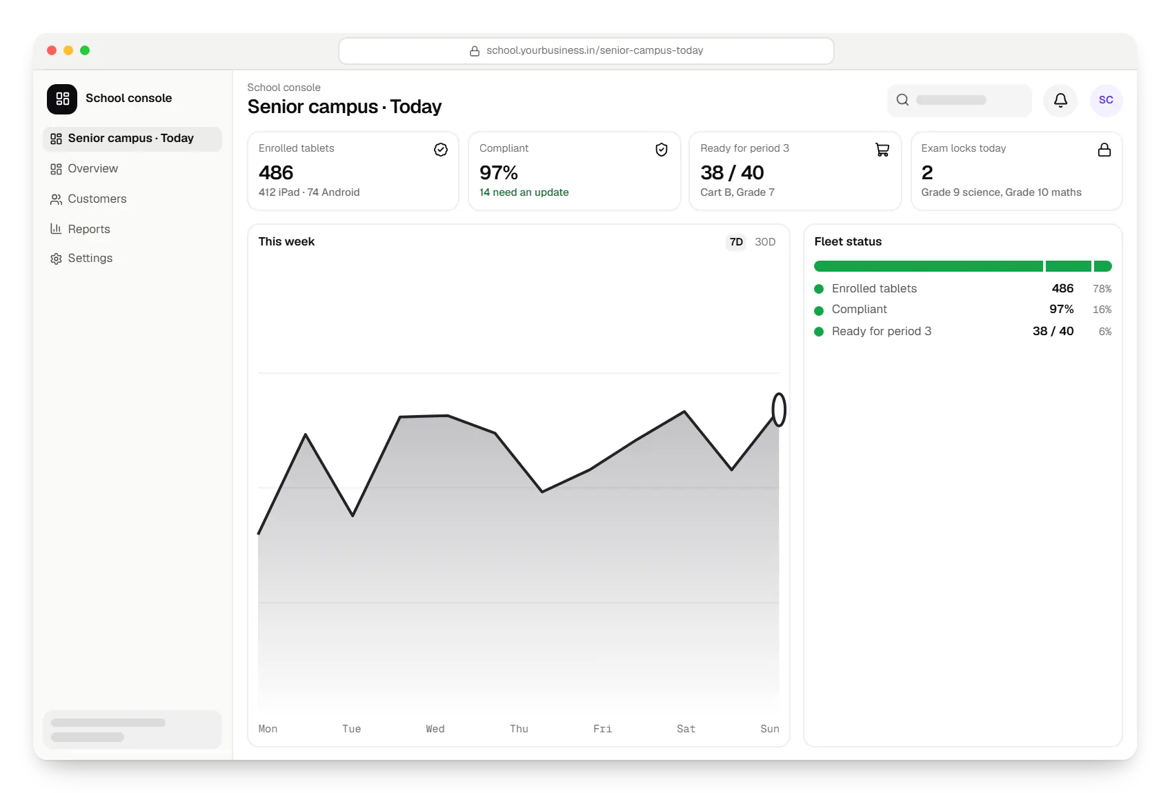 Tablet management for schools school console dashboard in a web browser, with key figures and a chart