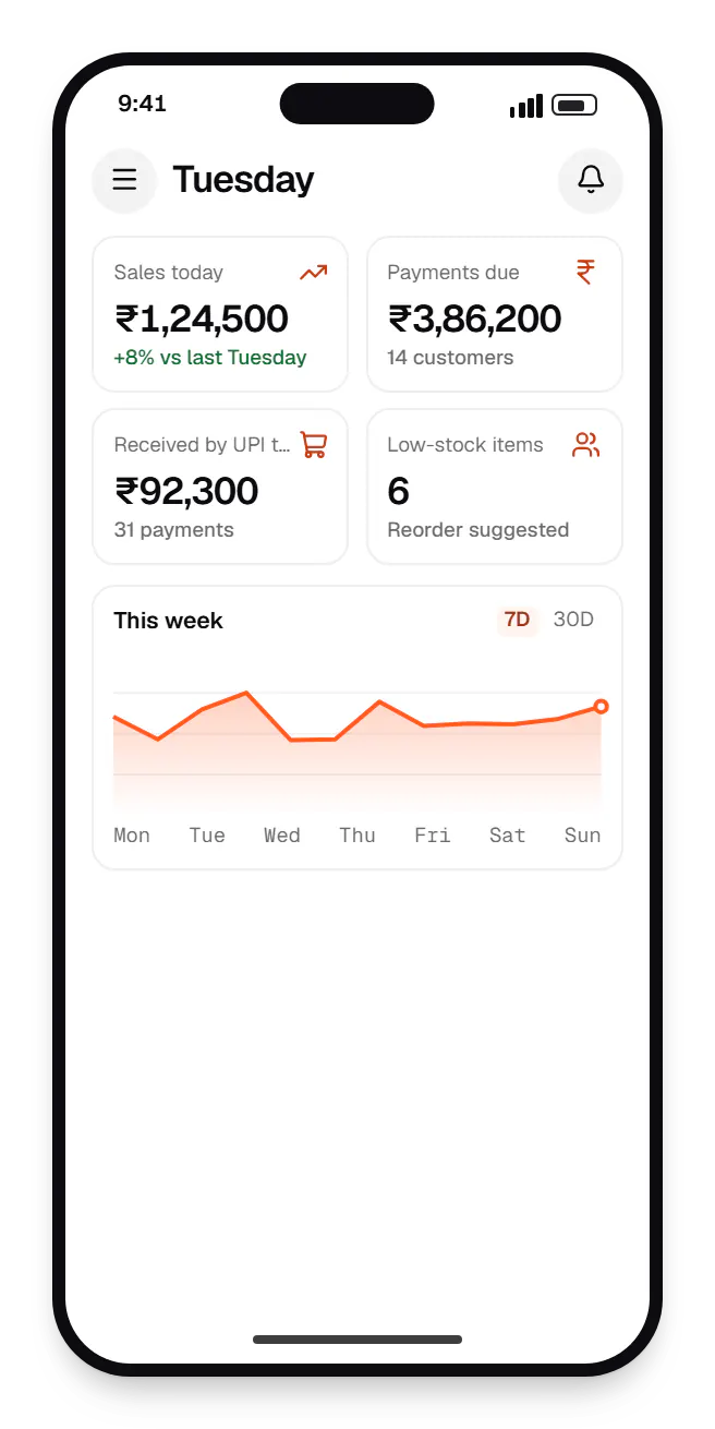 Small business software owner dashboard on a phone, with key figures and a chart