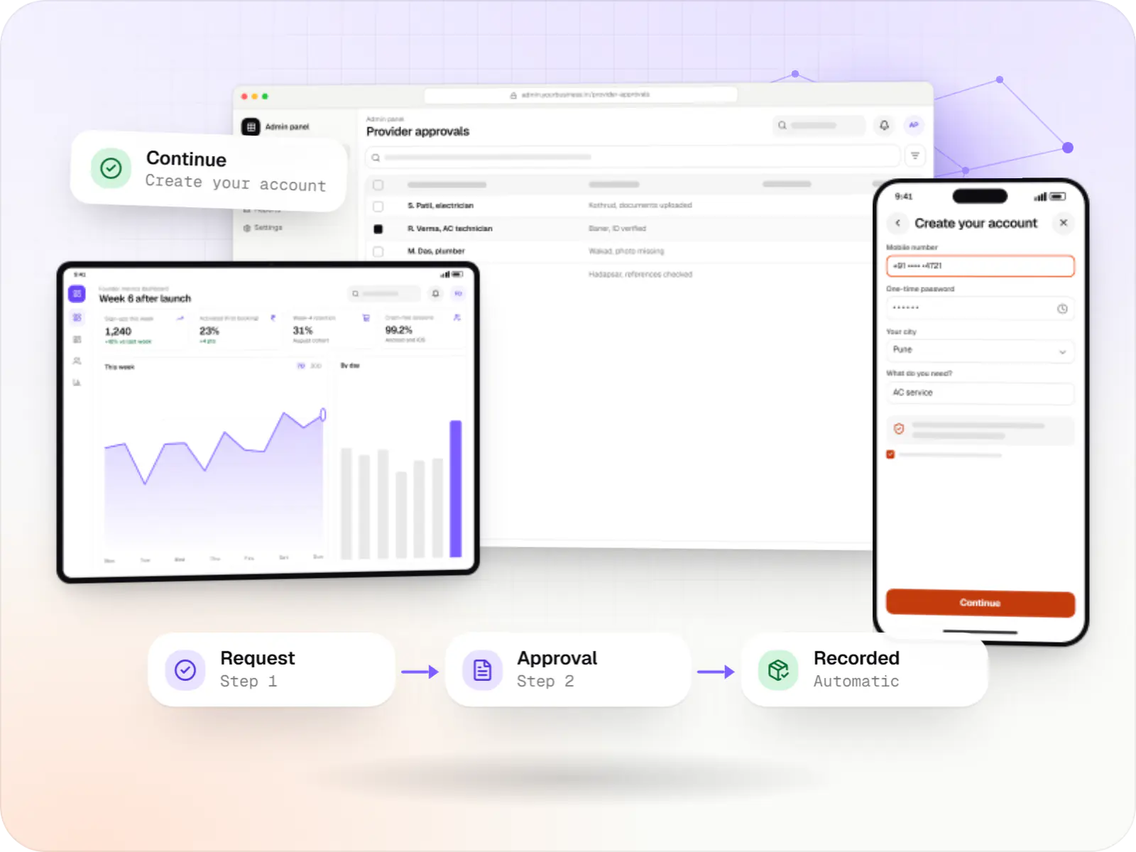 Startup software screens: admin panel in a browser, founder metrics dashboard on a tablet and customer app on a phone