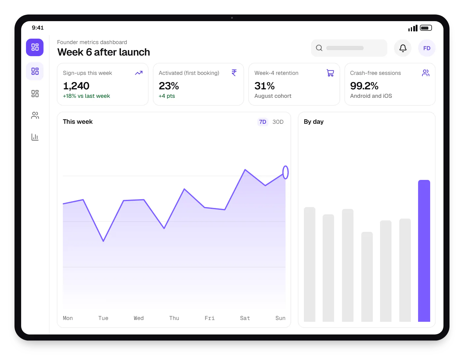 Startup software founder metrics dashboard on a tablet, with key figures and a chart