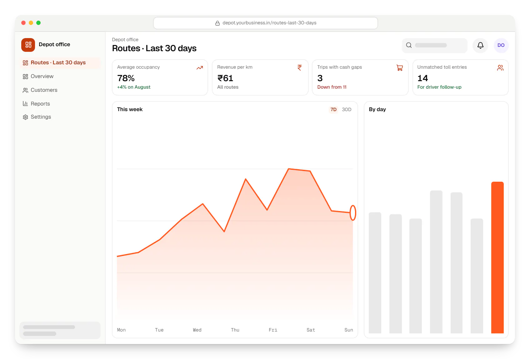 Transportation software depot office dashboard in a web browser, with key figures and a chart