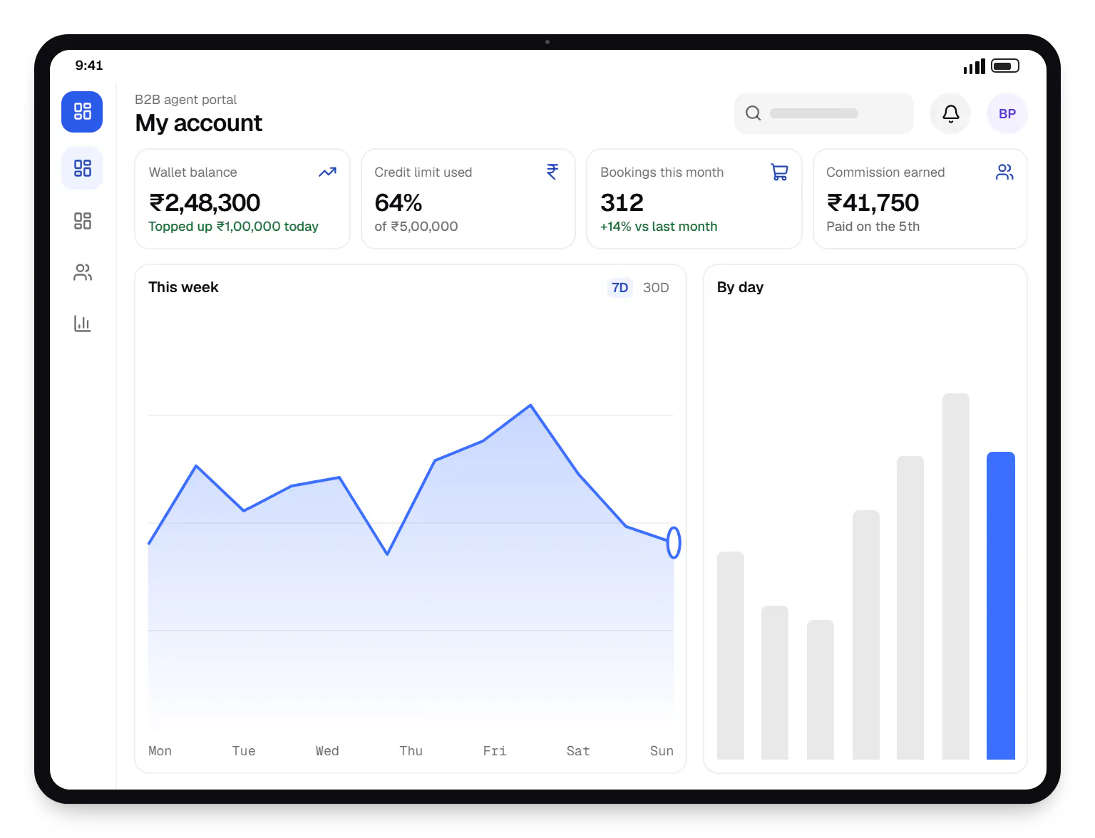 Travel booking software B2B agent portal dashboard on a tablet, with key figures and a chart