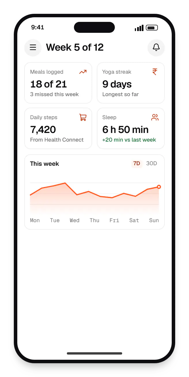 Wellness software client app dashboard on a phone, with key figures and a chart